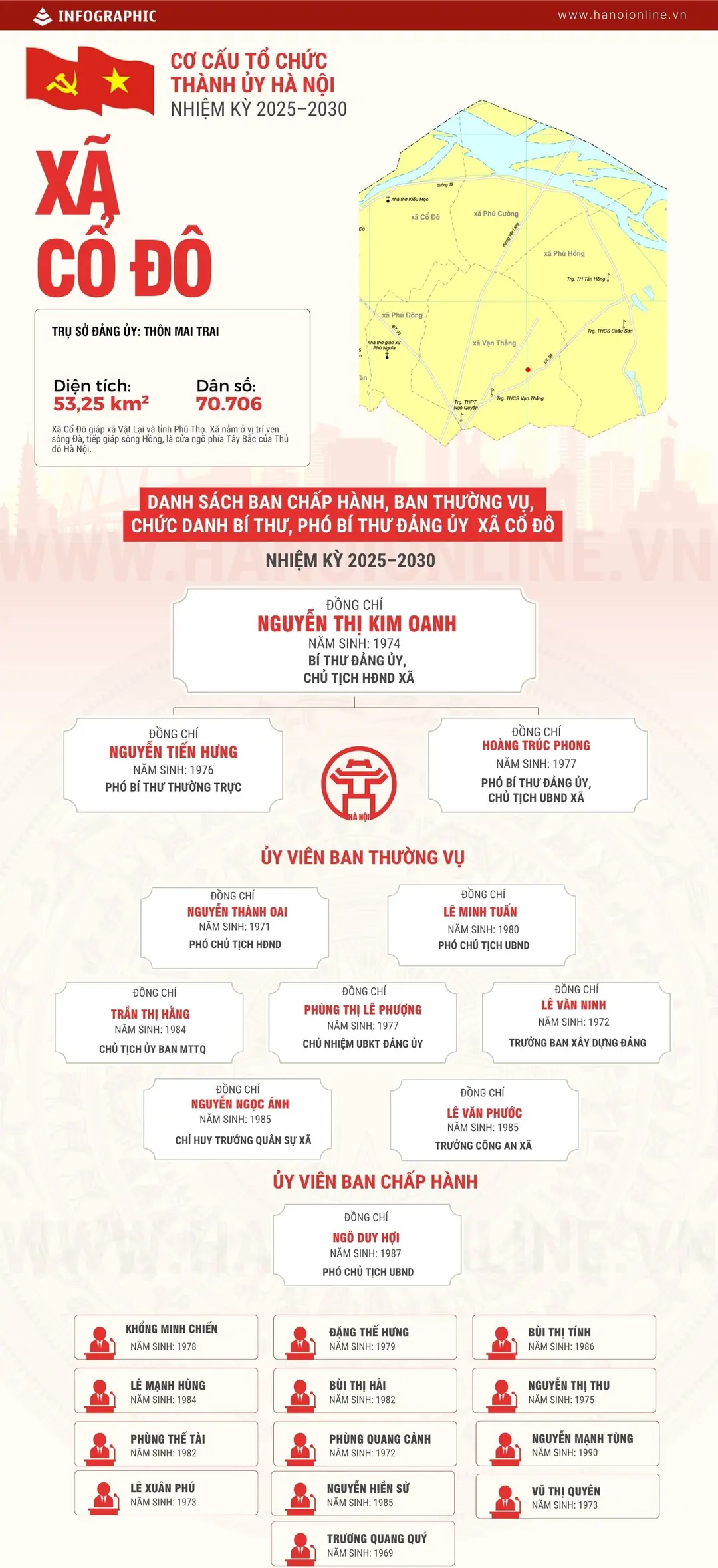 Đài PTTH Hà Nội